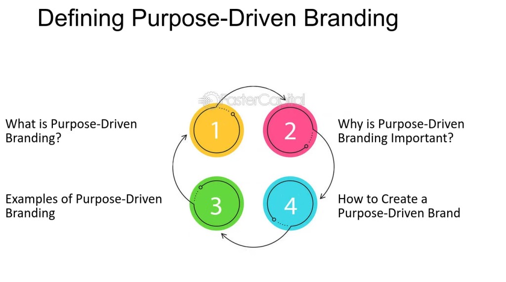 How to Build a Purpose-Driven Brand That Customers&nbsp;Love